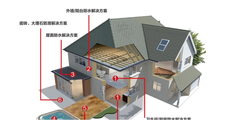 防水材料干货科普