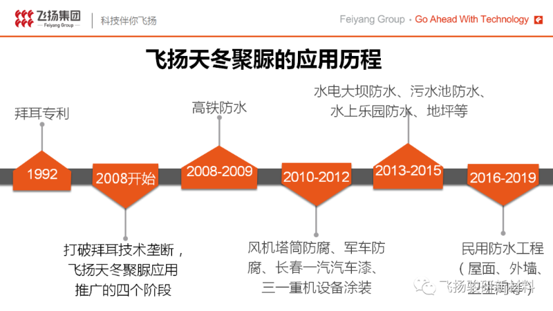 罗振宇2021跨年演讲—“时间的朋友”提聚脲新材料