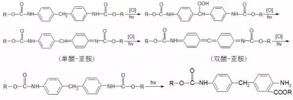 芳香族聚脲变色机理