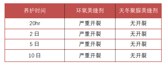 天冬聚脲耐黄变