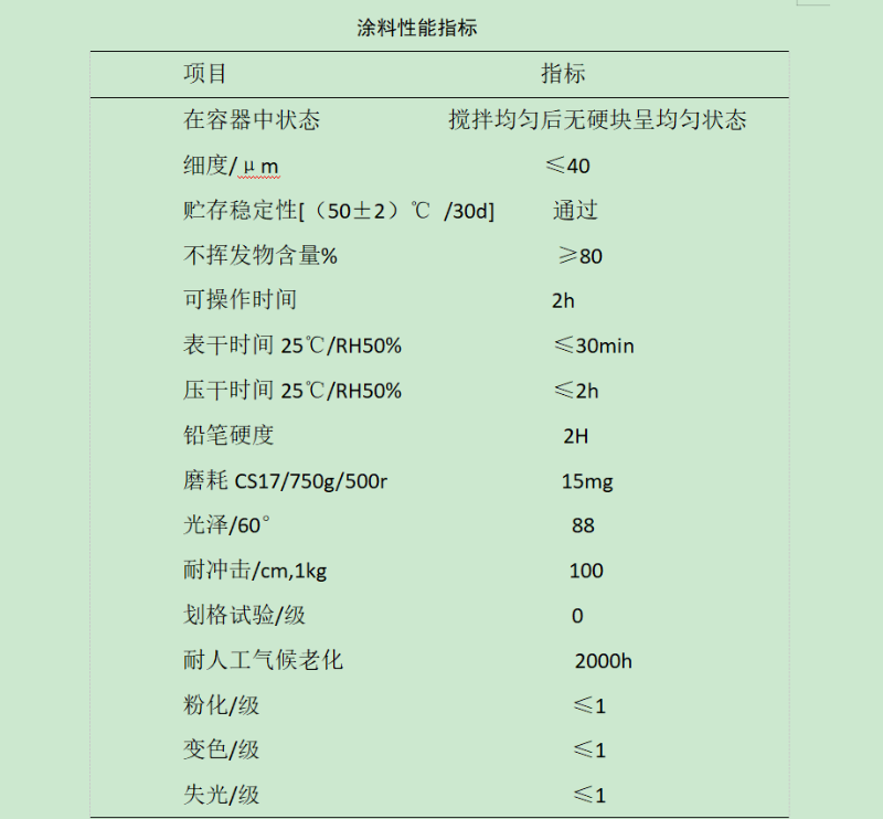 涂料性能指标