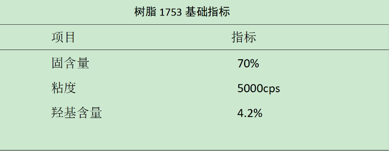 树脂1753基础指标