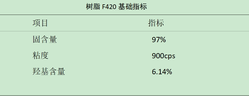 树脂F420基础指标