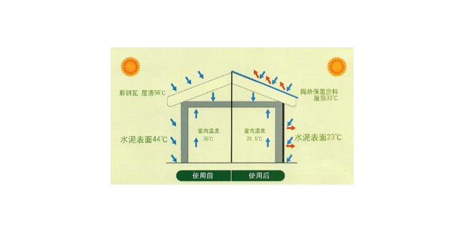 天冬聚脲——防水隔热黑科技