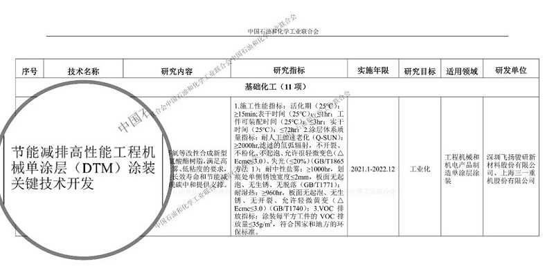 图：科技创新2