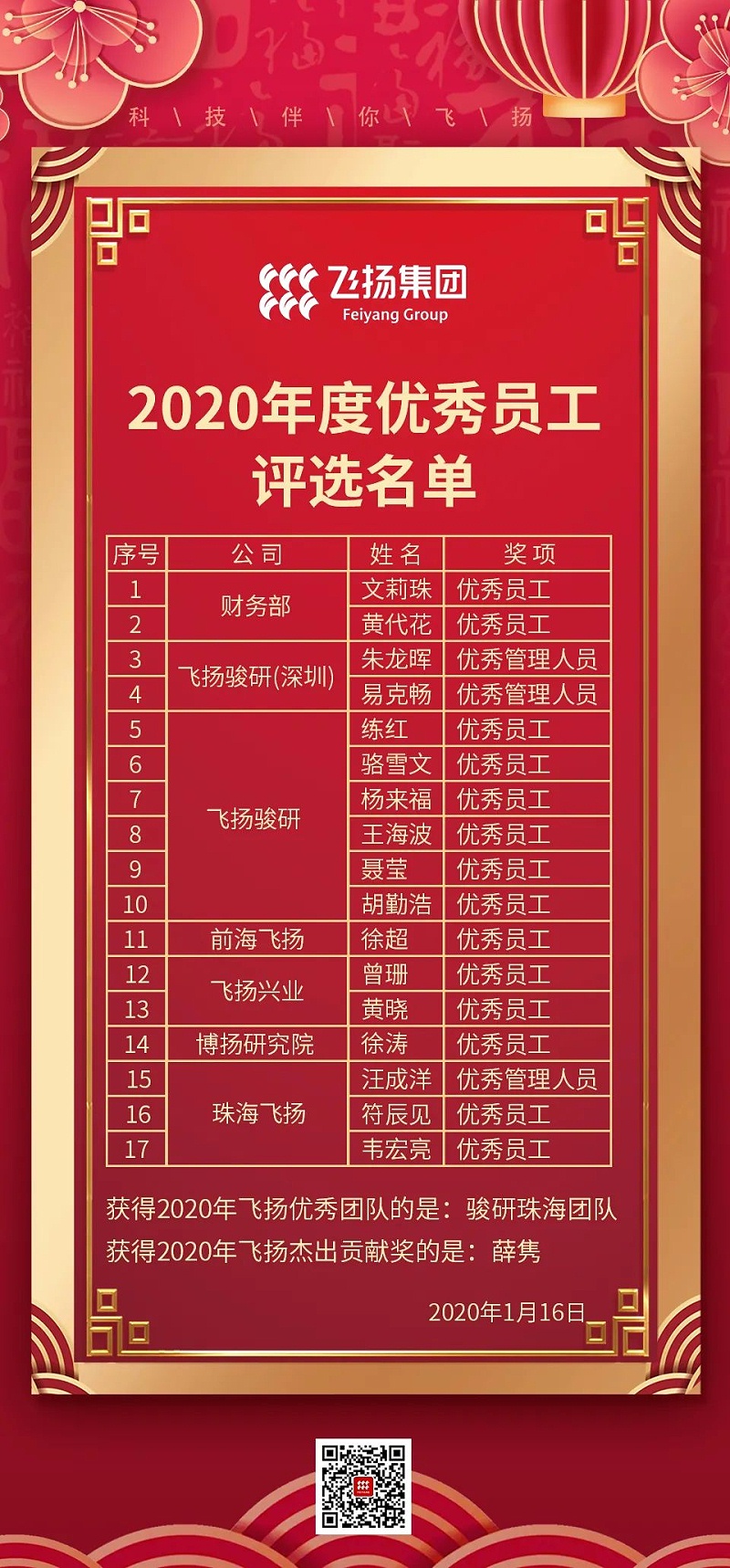 飞扬集团召开2021年度工作计划会议
